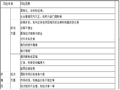 工程项目总承包(EPC)管理手册