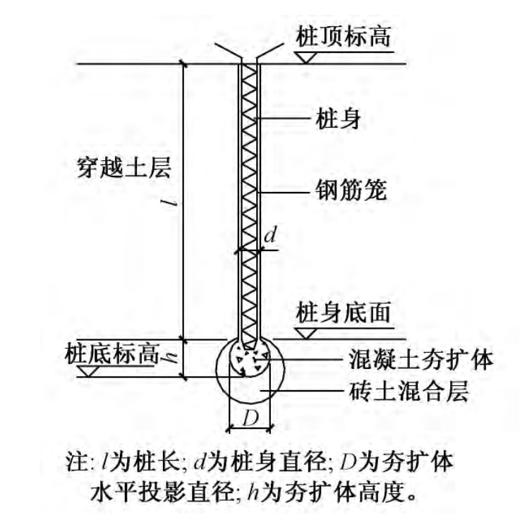 柱锤夯实扩底灌注桩现场试验与设计方法研究
