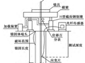 抗浮锚杆极限抗拔力和有效锚固长度的研究