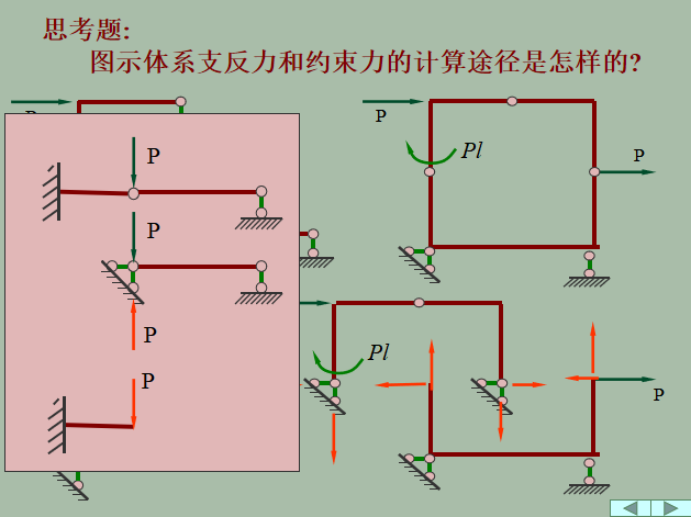 静定刚架受力分析ppt(38页)