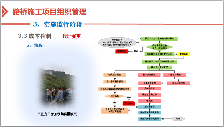 知名企业路桥施工项目组织管理（144页）-成本控制——设计变更