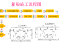 国道提高预制箱梁外观质量QC小组