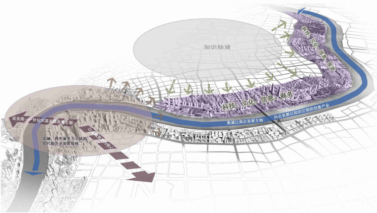 [上海]创新城区滨江总体设计规划方案-11发展战略