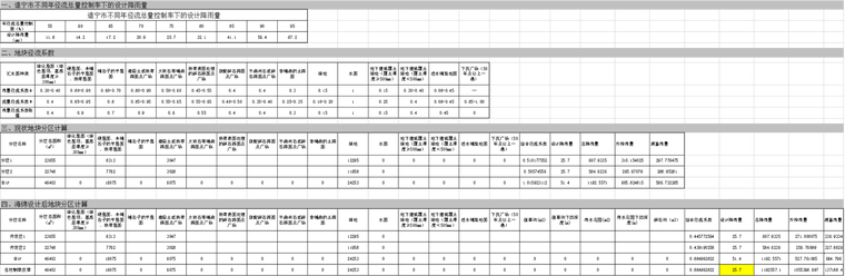 海绵城市控制率计算资料下载-海绵城市径流计算表格Excel