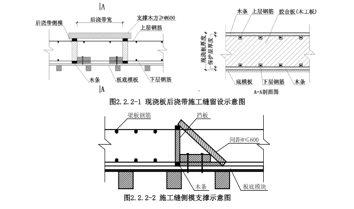 现浇板后浇带留置示意图