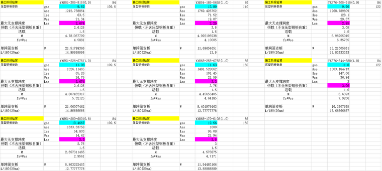 压型钢板造价计算资料下载-压型钢板自动计算表格Excel