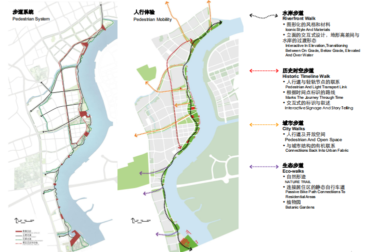 [上海]徐汇区滨江带状绿地空间景观方案-人行系统分析