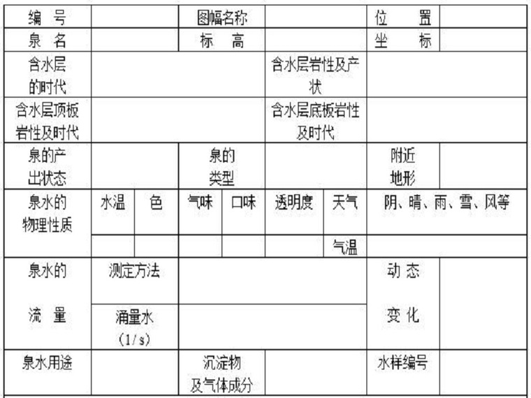 云南水文地质区域图资料下载-矿区水文地质综合勘察设计