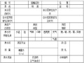 矿区水文地质综合勘察设计