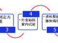 岩土工程勘察基本知识