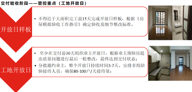 名企工程材料管理及精装修管理制度宣贯-交付验收阶段——管控重点（工地开放日）