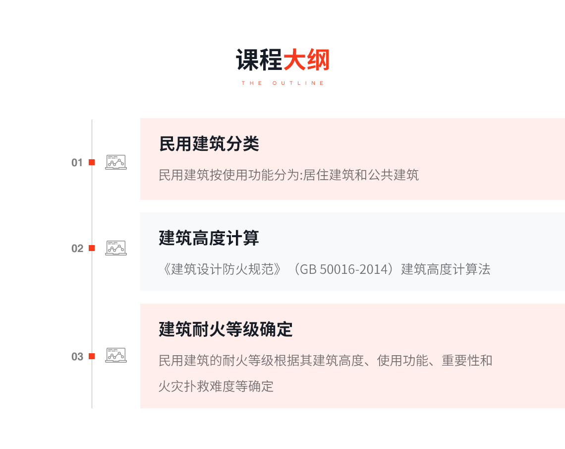 民用建筑施工图设计疑难解析之建筑分类，施工图设计，耐火等级，建筑高度，建筑分类