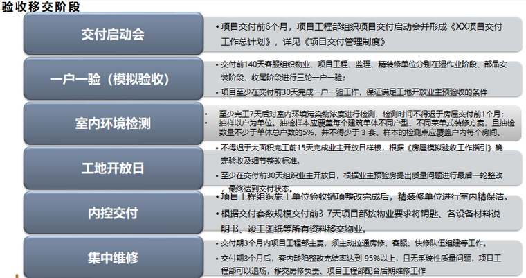 名企工程材料管理及精装修管理制度宣贯-验收移交阶段