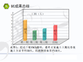 世纪广场弧形墙干挂石材方案优化QC成果