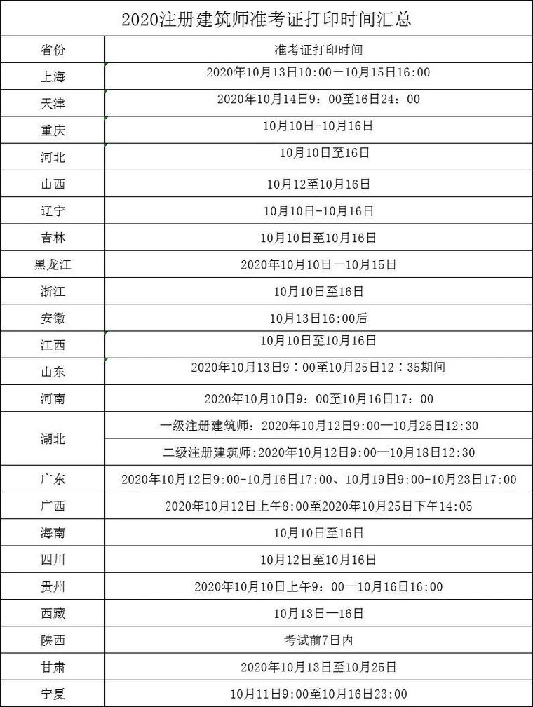 一级建筑师培训作图资料下载-注册建筑师准考证打印时间汇总