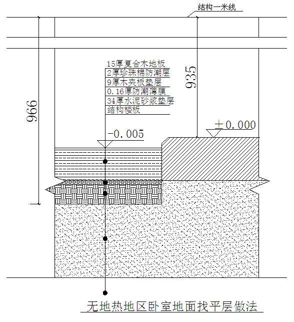 知名地产_居住建筑室内精装修施工工艺标准-住宅室内装修施工工艺和质量标准（116页）-地面找平做法