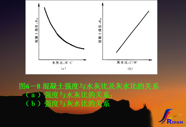 混凝土的强度技术性能培训讲义PPT-03 混凝土强度与水灰比及灰水比的关系