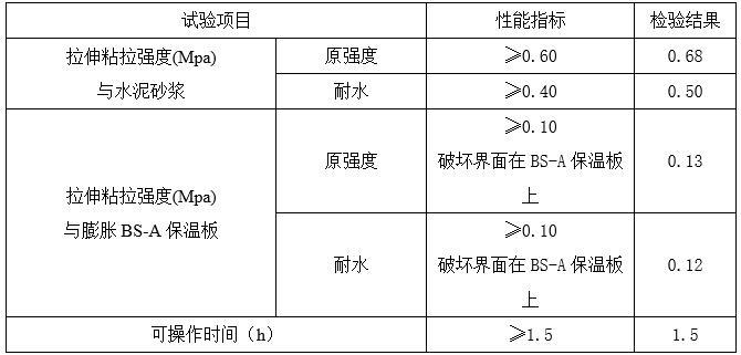 改造項(xiàng)目外墻外保溫施工方案-外墻外保溫用粘接砂漿技術(shù)性能指標(biāo)