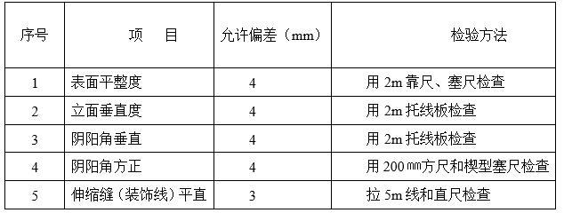 改造項(xiàng)目外墻外保溫施工方案-允許偏差及檢查方法