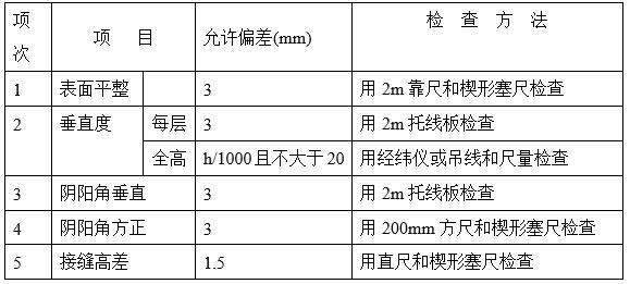 改造項(xiàng)目外墻外保溫施工方案-保溫板安裝的允許偏差及檢查方法