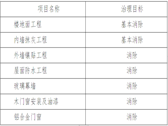 装饰装饰装修工程资料下载-装饰装修工程质量通病防治措施