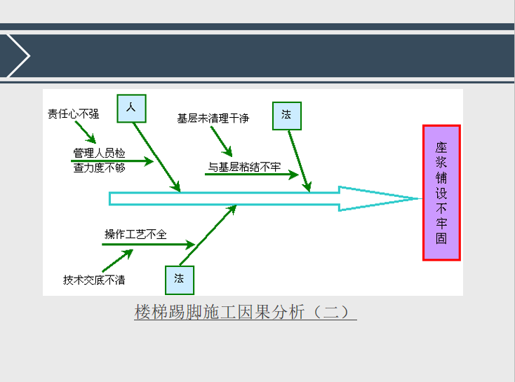 铝模板qc成果报告资料下载-整块花岗岩楼梯踢脚施工QC成果报告