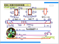 武汉铁路钢筋工培训讲义(27页)