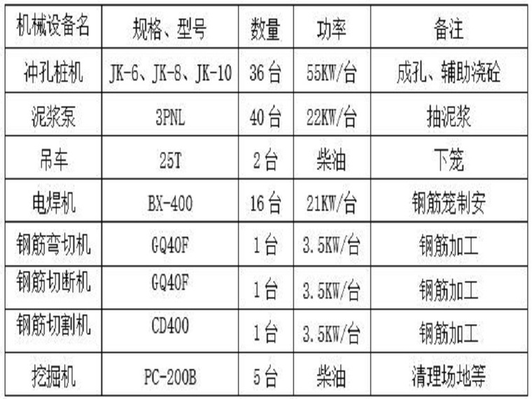 岩层冲孔灌注桩施工方案资料下载-冲孔灌注桩工程专项施工方案