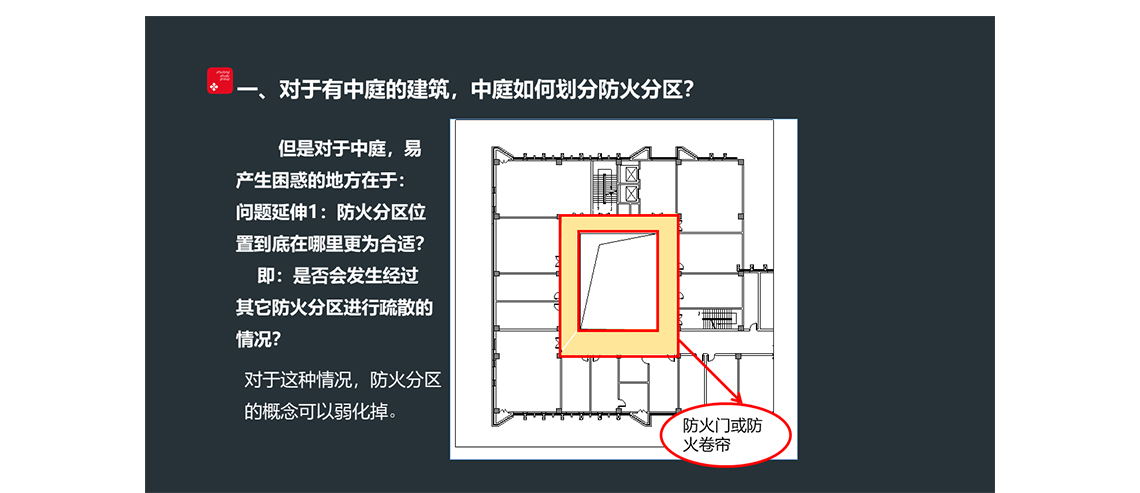 防火分区——上下层连通口疑难解析，防火分区，中庭空间，规范说明