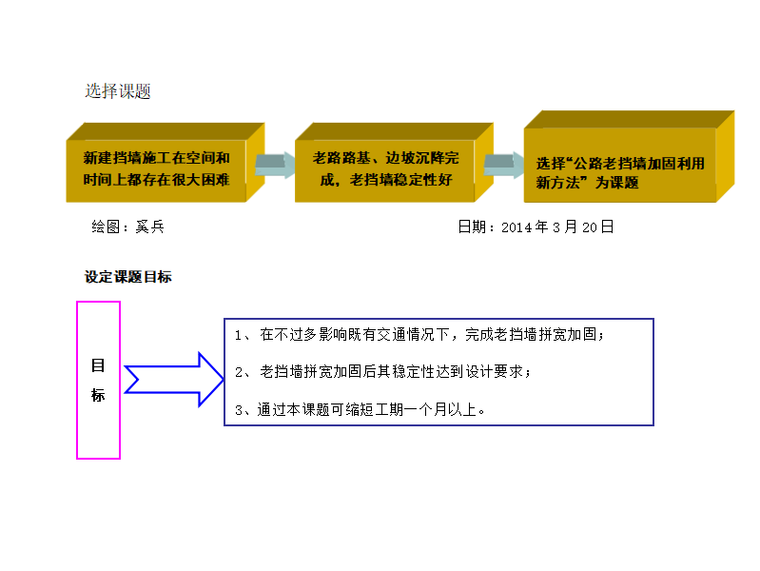 公路老挡墙加固利用新方法QC活动成果-设定课题目标