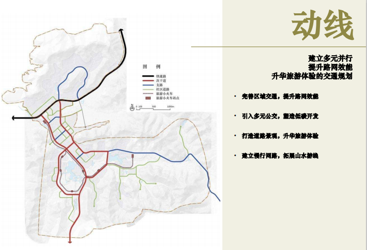 古城旅游度假城镇景观设计 06 动线分析