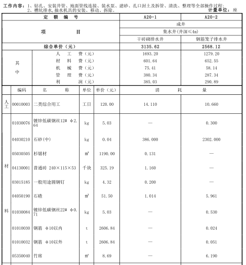 2016贵州省建筑与装饰工程计价定额_1485P-成井工程量计算