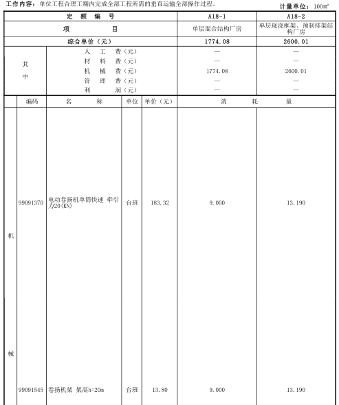 2016贵州省建筑与装饰工程计价定额_1485P-单层工业厂房定额