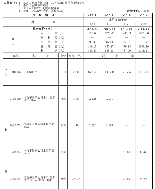 2016贵州省建筑与装饰工程计价定额_1485P-超高施工增加定额
