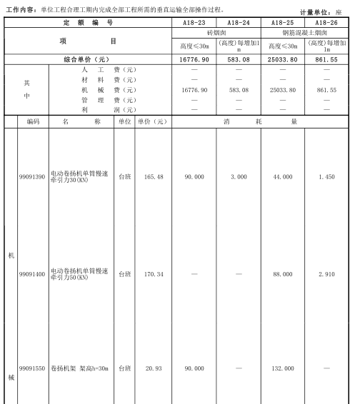 2016贵州省建筑与装饰工程计价定额_1485P-构筑物定额