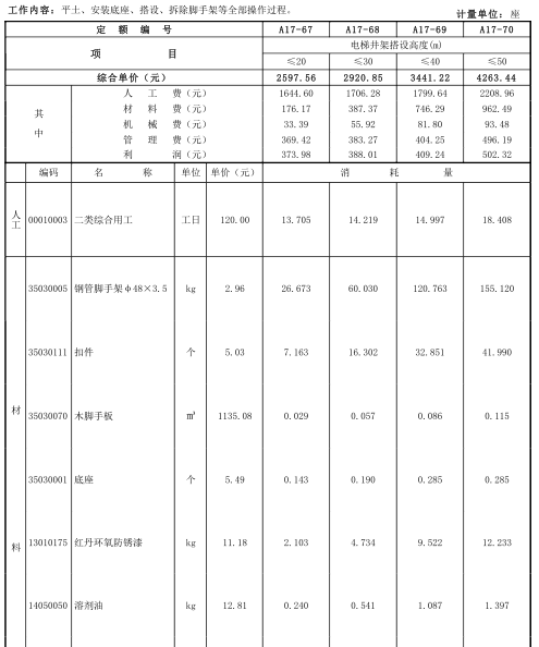 2016贵州省建筑与装饰工程计价定额_1485P-电梯井架定额