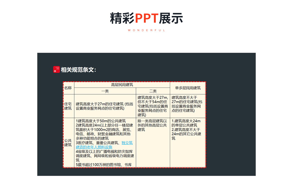 民用建筑施工图设计疑难解析之建筑分类，施工图设计，建筑分类，规范说明