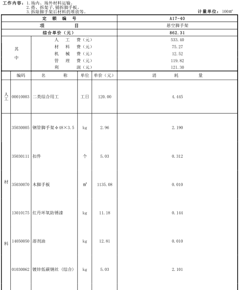 2016贵州省建筑与装饰工程计价定额_1485P-悬空脚手架定额