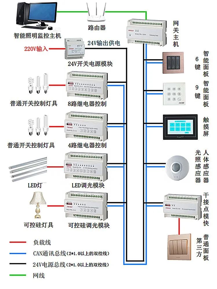 智能家居配电箱接线图图片