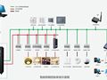 弱电智能化工程-智能照明系统基础知识