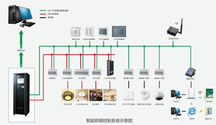 弱电智能化工程-智能照明系统基础知识_2