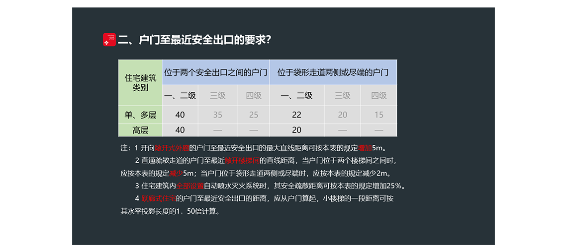 住宅建筑的安全疏散疑难解析，住宅建筑，规范说明，安全疏散详细解