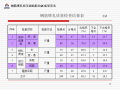 钢筋绑扎质量通病防治QC活动成果