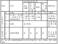 基坑工程土方开挖及回填施工方案