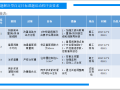 公司QC成果相关知识培训(85页)