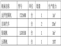 地基处理与土方开挖施工方案