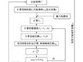 主余震序列型地震下基于延性的强度折减系数