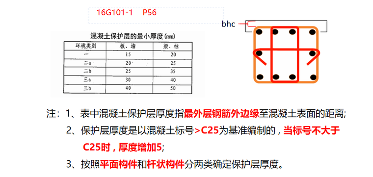 16g101图集钢筋的种类及保护层ppt