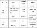 土方开挖及基坑支护监理细则