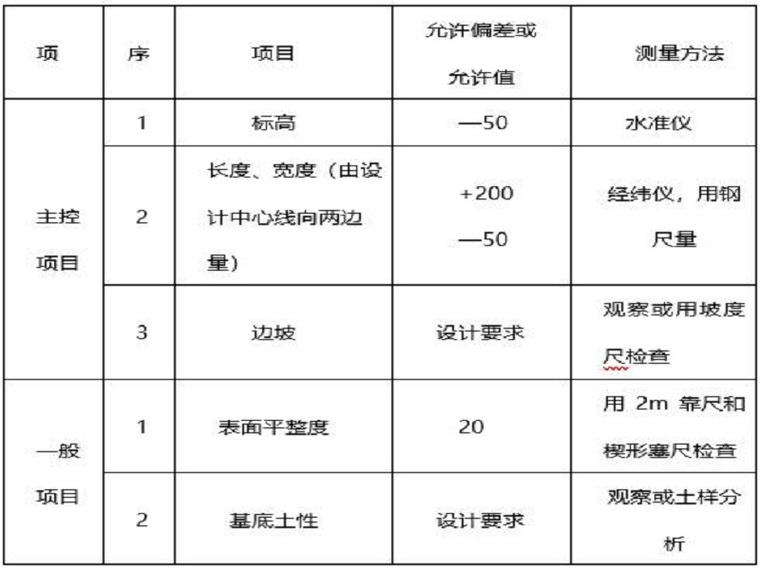 基坑土方堆放资料下载-土方开挖及基坑支护监理细则